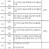 일광 약탕기-에러 번호(최근생산제픔 아닙니다.)[판매안함]